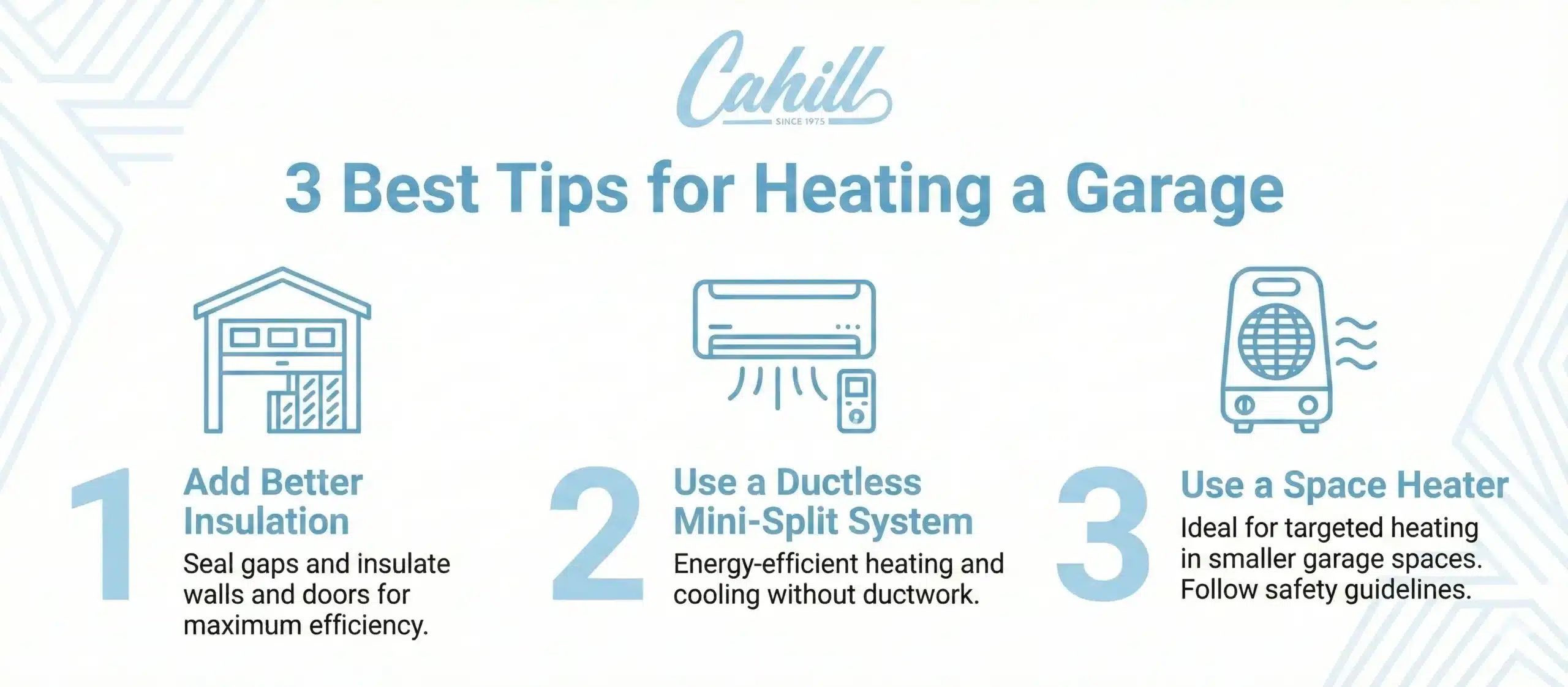 A professional infographic titled "3 Best Tips for Heating a Garage" featuring the Cahill logo at the top center. The design uses a clean white background with light blue text and geometric accents. The tips are arranged horizontally:

Add Better Insulation: Illustrated with a garage icon, advising to "Seal gaps and insulate walls and doors for maximum efficiency."

Use a Ductless Mini-Split System: Illustrated with a wall-mounted AC unit icon, described as "Energy-efficient heating and cooling without ductwork."

Use a Space Heater: Illustrated with a portable heater icon, noted as "Ideal for targeted heating in smaller garage spaces. Follow safety guidelines."